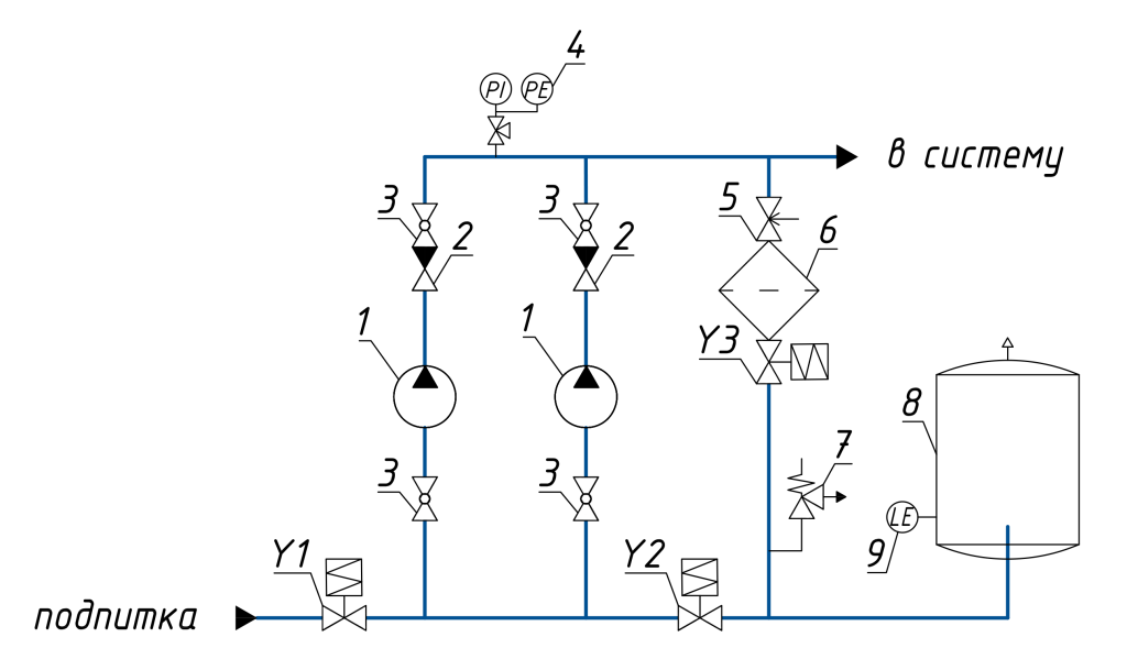 Принципиальная схема АУПД