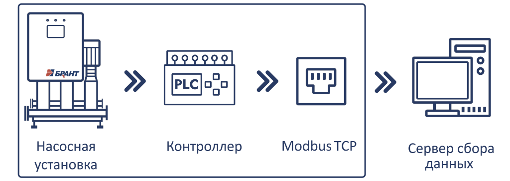 схема диспетчеризации.png схема диспетчеризации.png